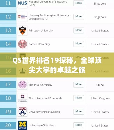 QS世界排名19探秘，全球顶尖大学的卓越之旅