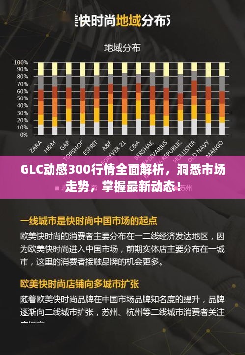 GLC动感300行情全面解析，洞悉市场走势，掌握最新动态！