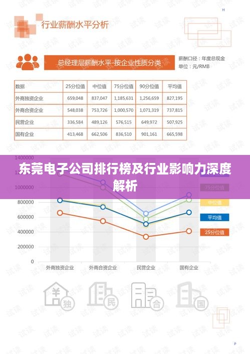 东莞电子公司排行榜及行业影响力深度解析