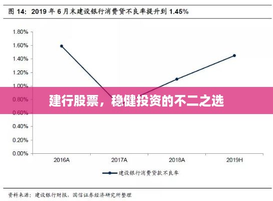 建行股票，稳健投资的不二之选