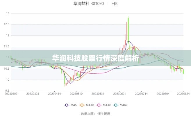 华润科技股票行情深度解析