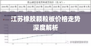 江苏橡胶颗粒板价格走势深度解析