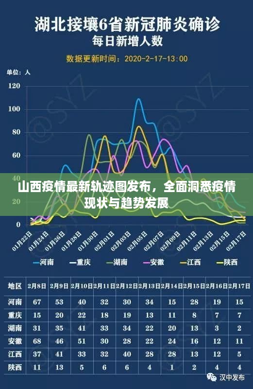 山西疫情最新轨迹图发布，全面洞悉疫情现状与趋势发展