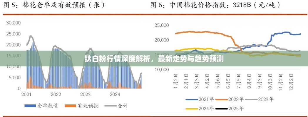 钛白粉行情深度解析，最新走势与趋势预测