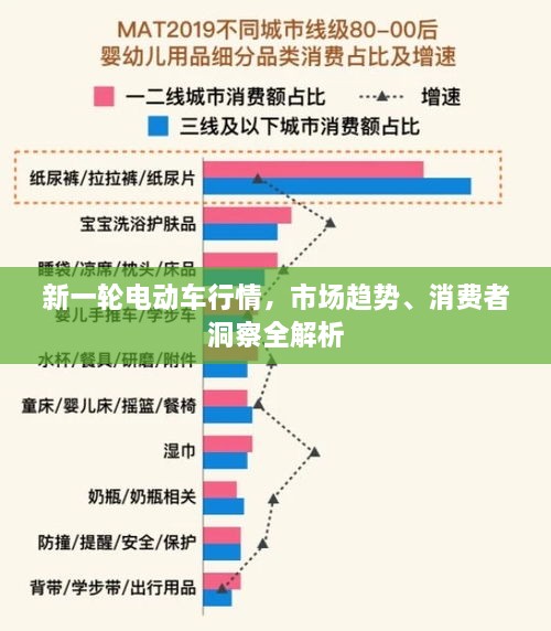 新一轮电动车行情，市场趋势、消费者洞察全解析