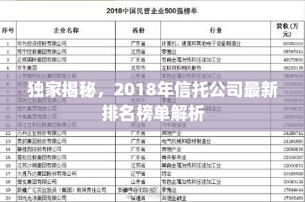 独家揭秘，2018年信托公司最新排名榜单解析