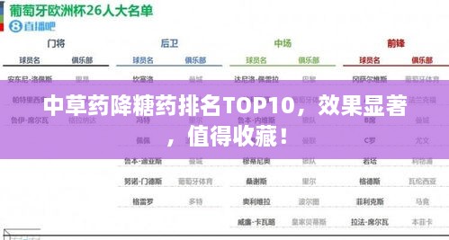 中草药降糖药排名TOP10，效果显著，值得收藏！