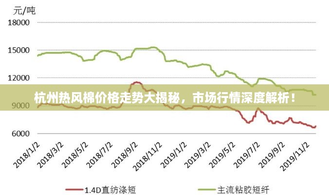 杭州热风棉价格走势大揭秘，市场行情深度解析！