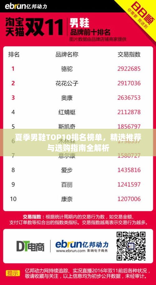 夏季男鞋TOP10排名榜单，精选推荐与选购指南全解析