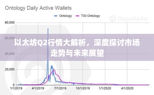 以太坊Q2行情大解析，深度探讨市场走势与未来展望