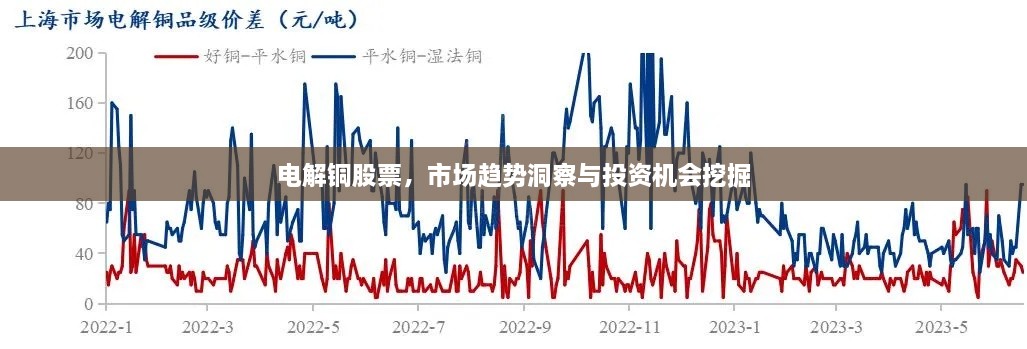 电解铜股票，市场趋势洞察与投资机会挖掘