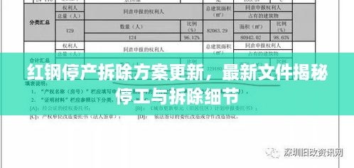 红钢停产拆除方案更新，最新文件揭秘停工与拆除细节