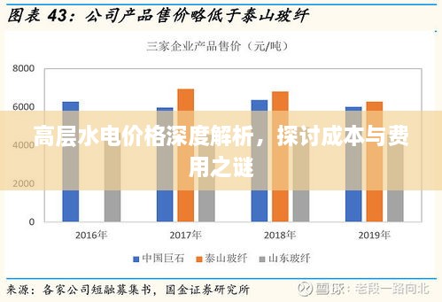 高层水电价格深度解析，探讨成本与费用之谜