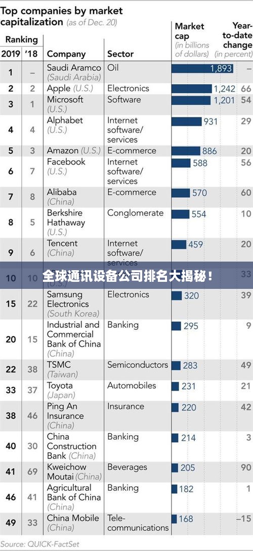 全球通讯设备公司排名大揭秘！