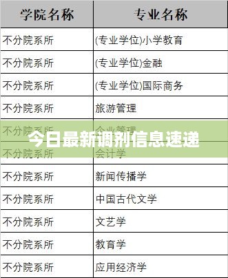 今日最新调剂信息速递