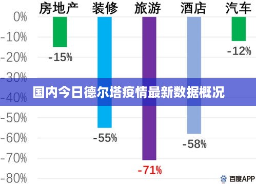 国内今日德尔塔疫情最新数据概况