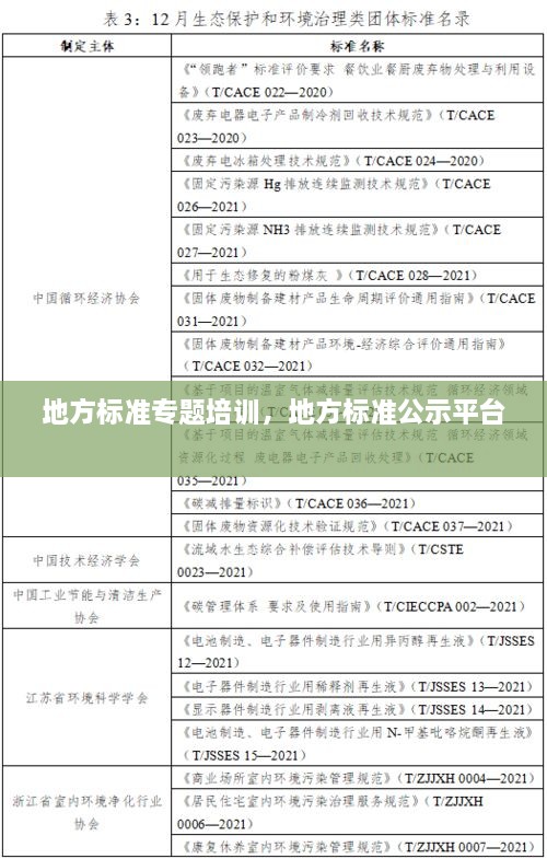 地方标准专题培训，地方标准公示平台 