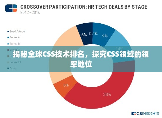 揭秘全球CSS技术排名，探究CSS领域的领军地位