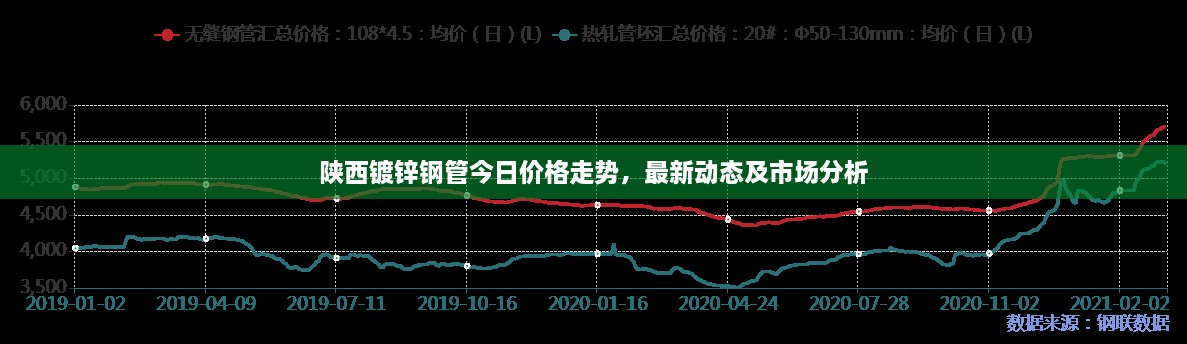 陕西镀锌钢管今日价格走势，最新动态及市场分析