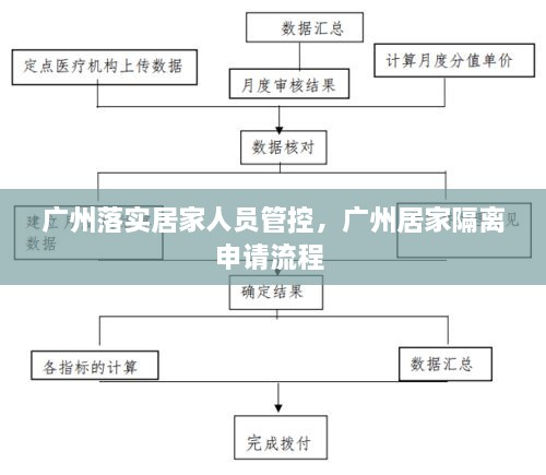 广州落实居家人员管控，广州居家隔离申请流程 