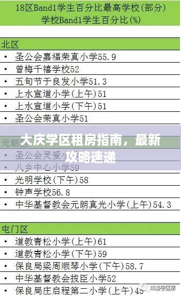 大庆学区租房指南，最新攻略速递