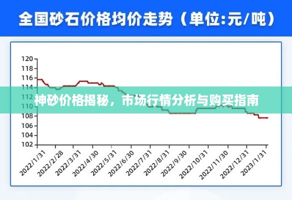 神砂价格揭秘，市场行情分析与购买指南