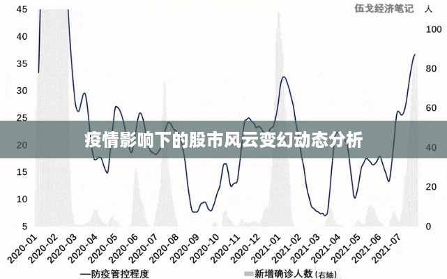 疫情影响下的股市风云变幻动态分析