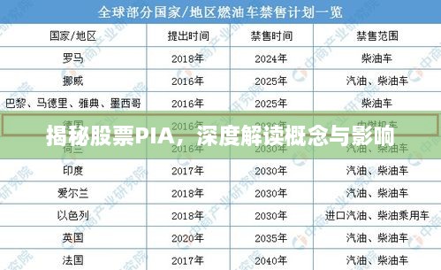 揭秘股票PIA，深度解读概念与影响