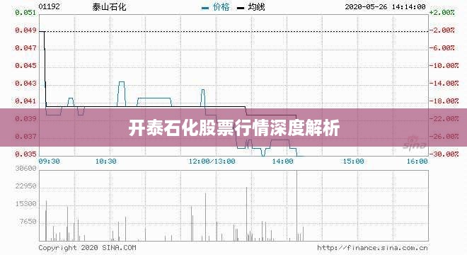 开泰石化股票行情深度解析