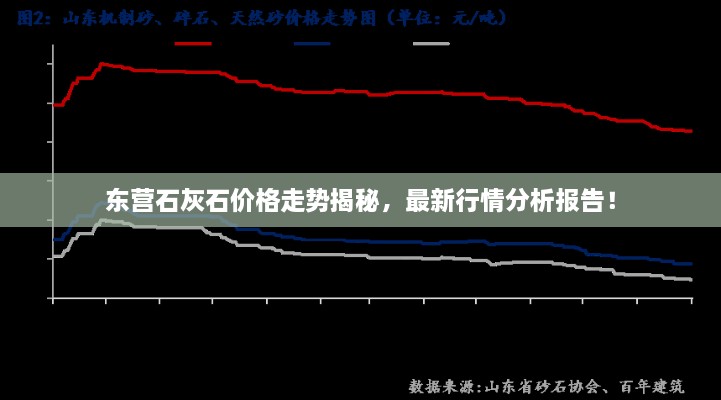 东营石灰石价格走势揭秘，最新行情分析报告！