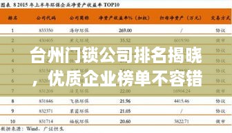 台州门锁公司排名揭晓，优质企业榜单不容错过！