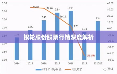 银轮股份股票行情深度解析