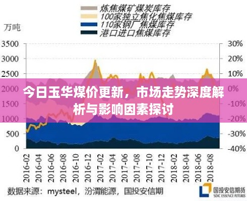 今日玉华煤价更新，市场走势深度解析与影响因素探讨