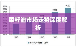 菜籽油市场走势深度解析