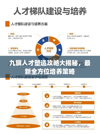 九旗人才塑造攻略大揭秘，最新全方位培养策略