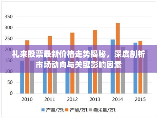 礼来股票最新价格走势揭秘，深度剖析市场动向与关键影响因素