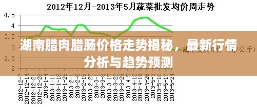 湖南腊肉腊肠价格走势揭秘，最新行情分析与趋势预测