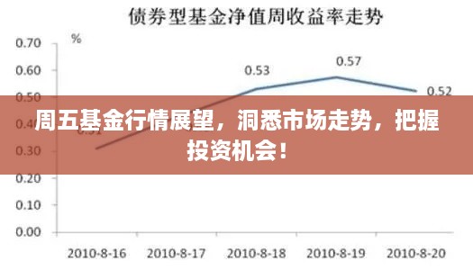 周五基金行情展望，洞悉市场走势，把握投资机会！