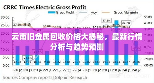 云南旧金属回收价格大揭秘，最新行情分析与趋势预测