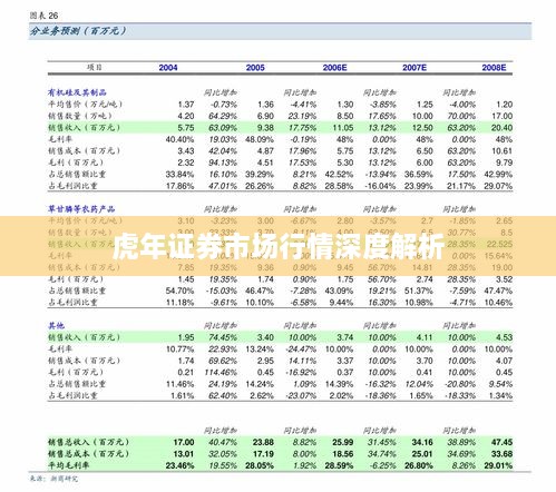 虎年证券市场行情深度解析