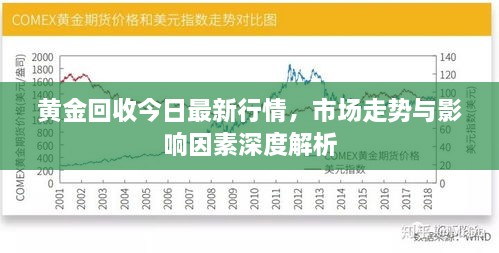 黄金回收今日最新行情，市场走势与影响因素深度解析