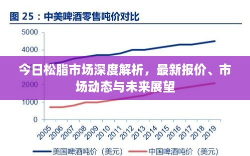 今日松脂市场深度解析，最新报价、市场动态与未来展望