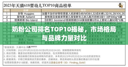 奶粉公司排名TOP10揭秘，市场格局与品牌力量对比