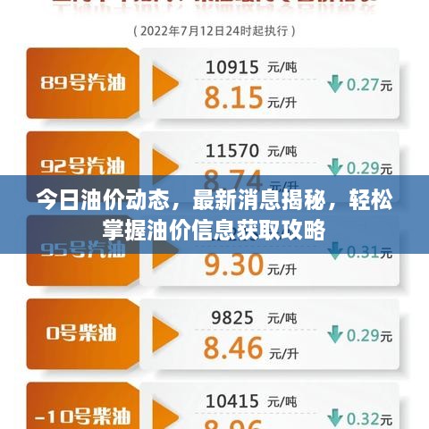 今日油价动态，最新消息揭秘，轻松掌握油价信息获取攻略