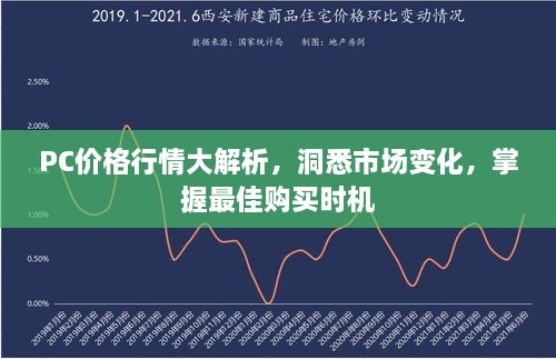 PC价格行情大解析，洞悉市场变化，掌握最佳购买时机