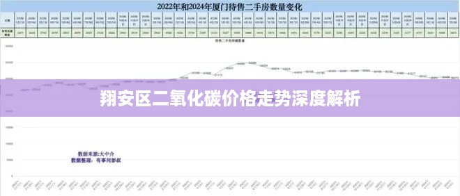 翔安区二氧化碳价格走势深度解析