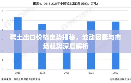 稀土出口价格走势揭秘，波动因素与市场趋势深度解析