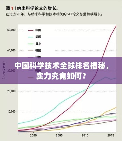 中国科学技术全球排名揭秘，实力究竟如何？