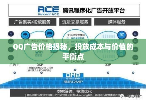 QQ广告价格揭秘，投放成本与价值的平衡点