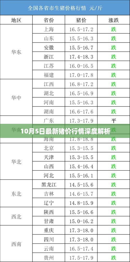 10月5日最新猪价行情深度解析